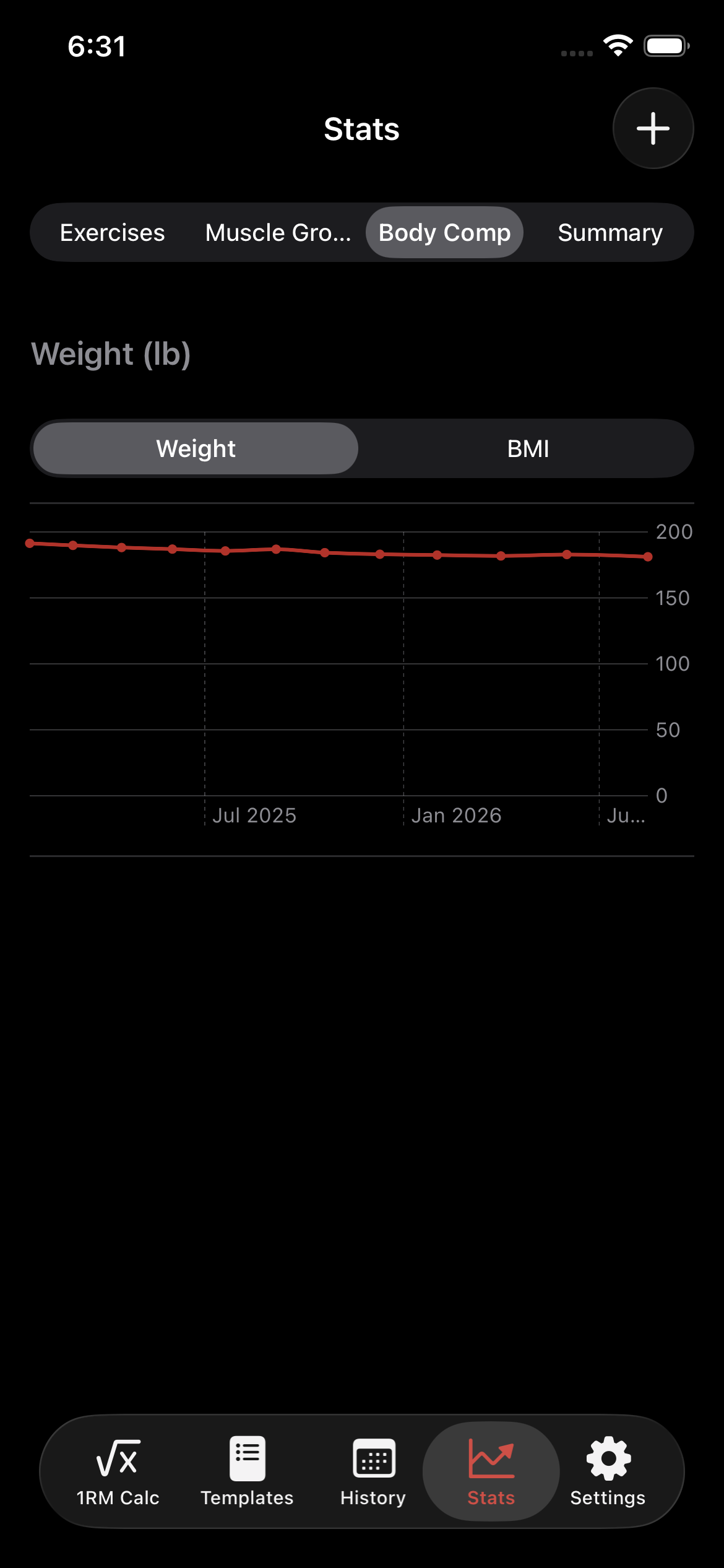 ApexSet Body Composition chart showing bodyweight trending down over a year, with a toggle to switch to BMI