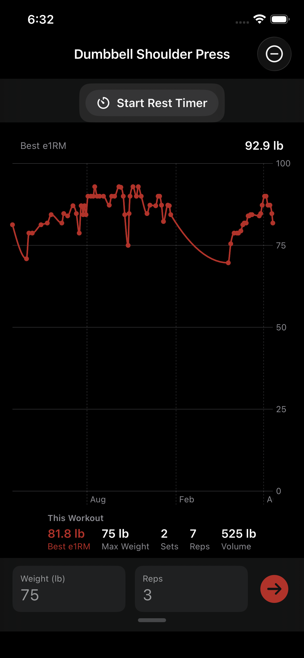 ApexSet set logging screen for Dumbbell Shoulder Press with an e1RM chart and numpad