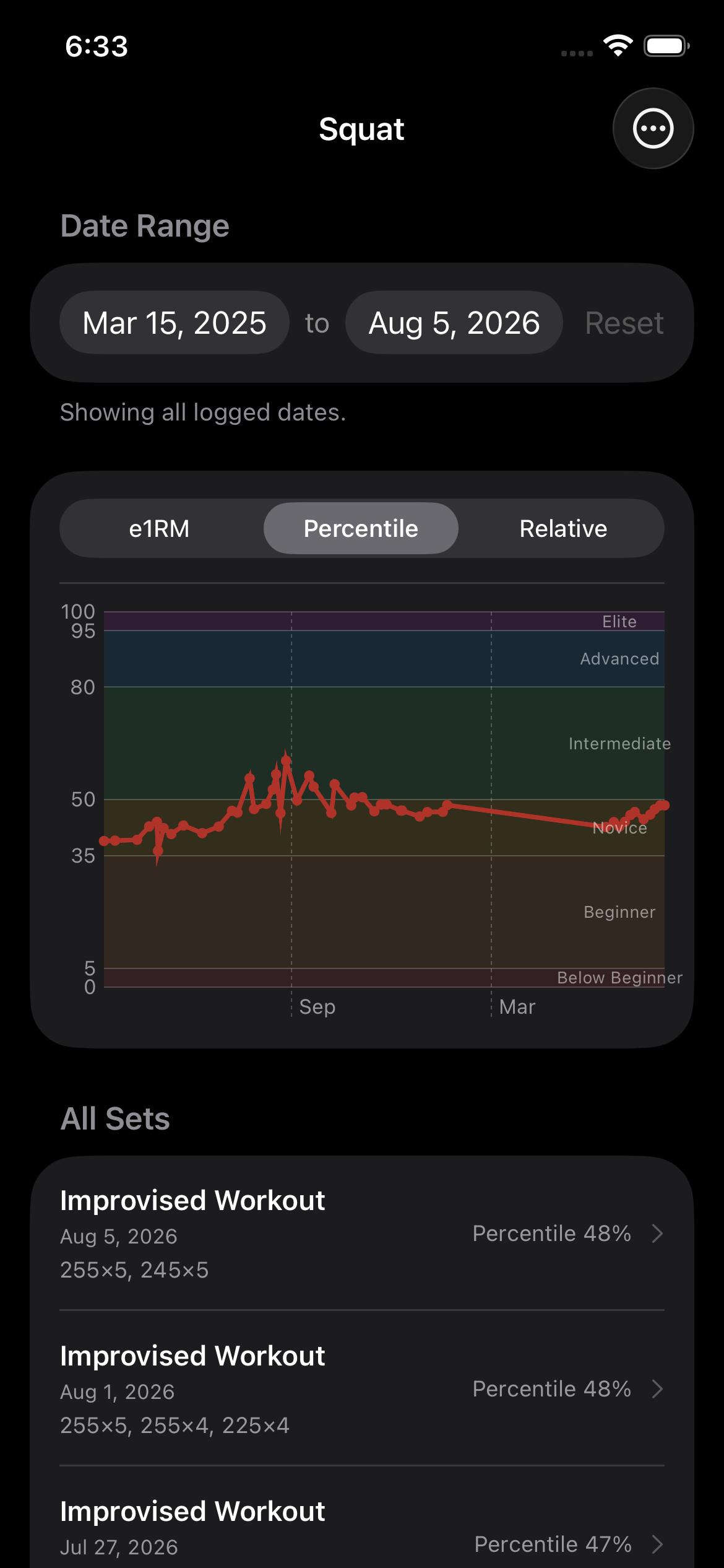 ApexSet percentile and relative strength charts for Squat, showing progress climbing from Beginner into Novice and Intermediate tiers